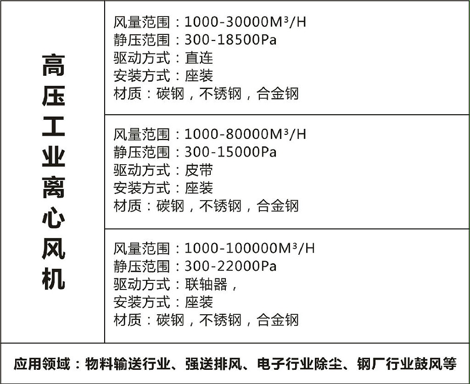 高压离心风机-佰斯拓